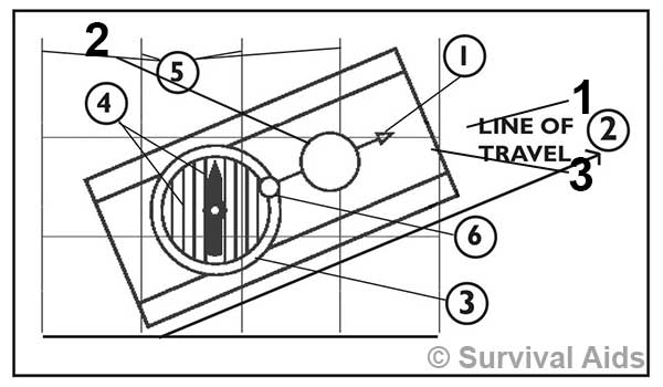 Map Reading Compass needle