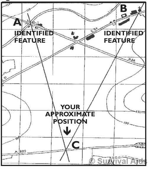 Map reading position