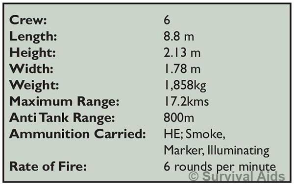 105mm light gun statistics