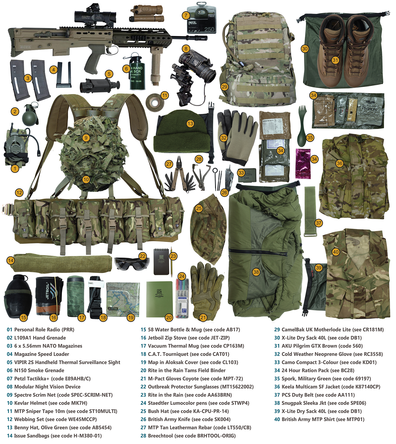 Combat Equipment Fighting Order - Light Role Infantry Unit