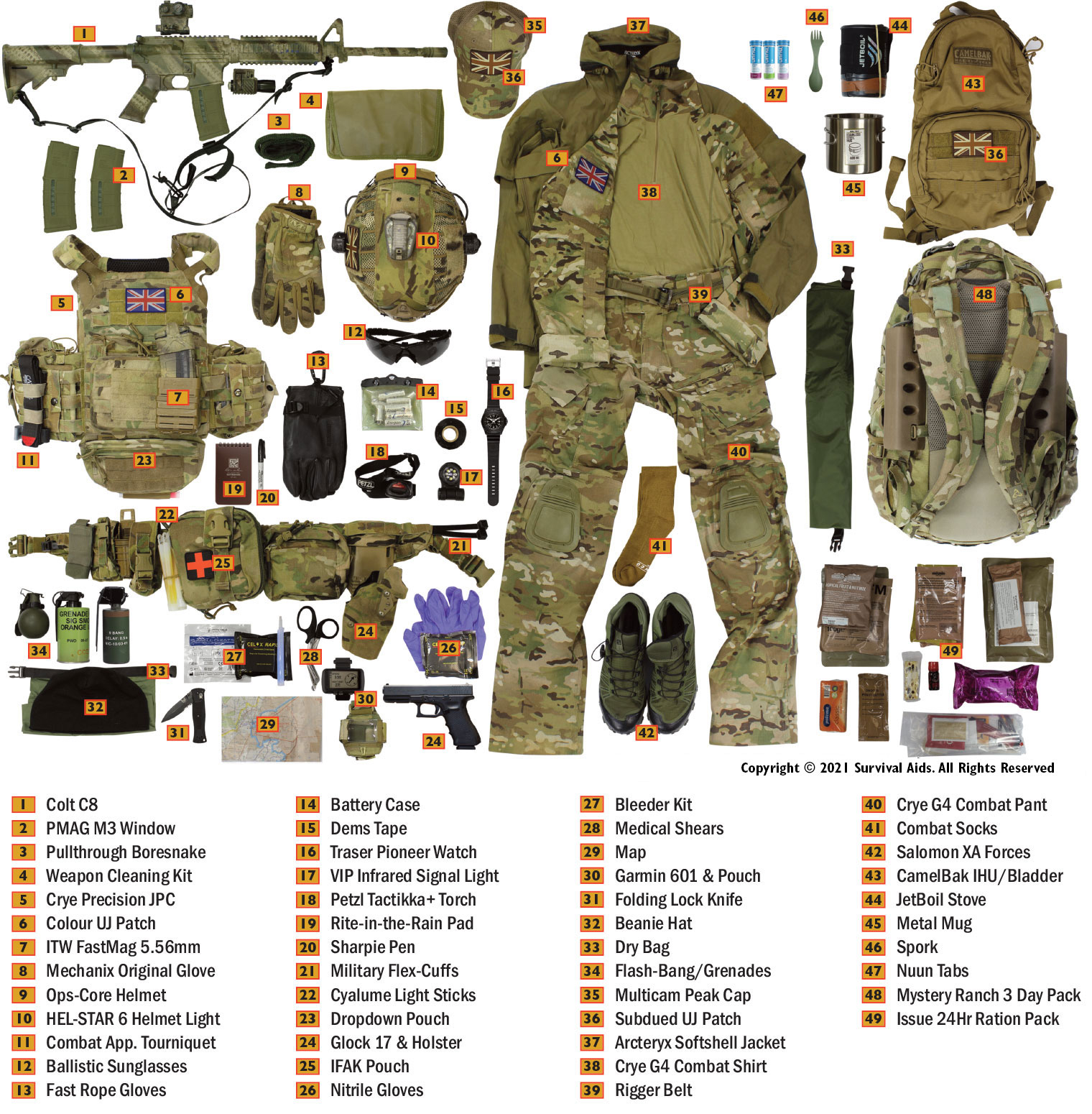 UKSF Operator Kit Layout