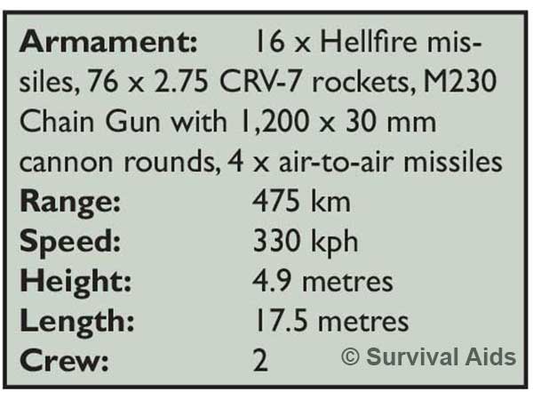 Apache Helicopter Statistics