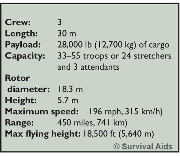 Chinook helicopter Statistics