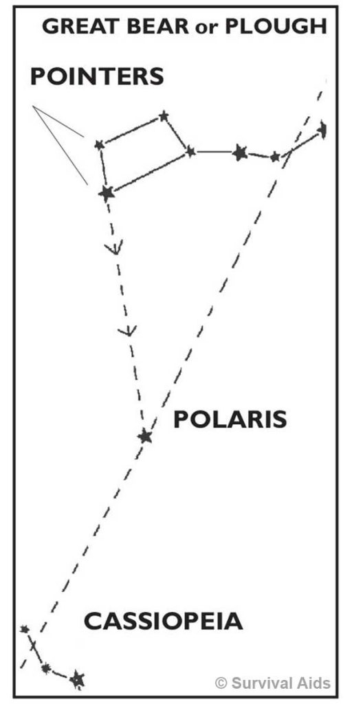 Great bear or plough pointers