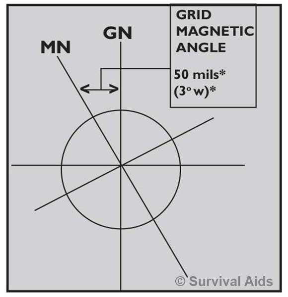 Grid Magnetic Angle