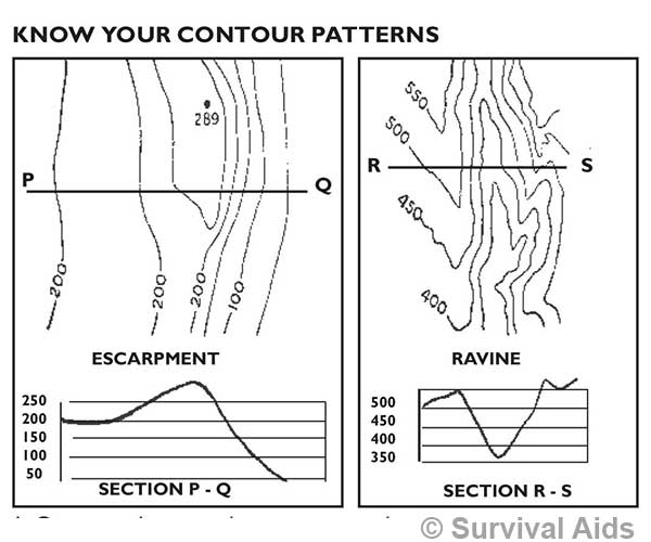 Know your contour patterns