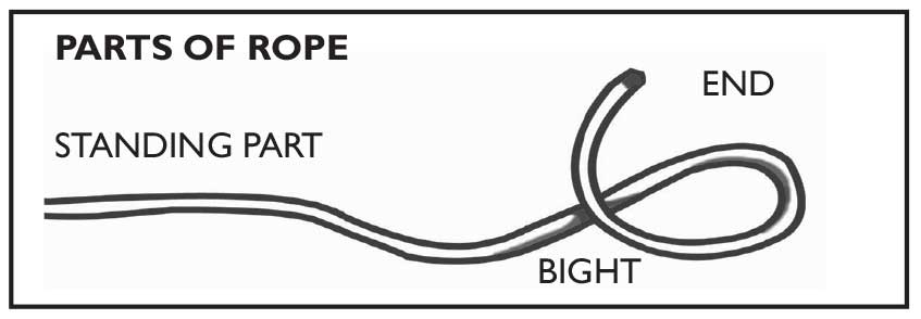 parts of a rope